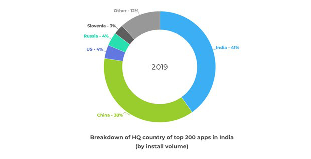 Ứng dụng điện thoại Trung Quốc thất thế ở thị trường Ấn Độ - Ảnh 2.