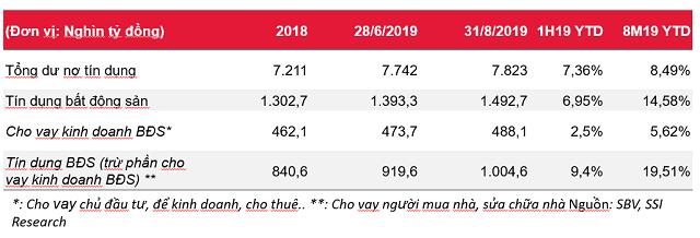 Đại diện SSI: Động lực tăng trưởng năm 2020 sẽ đến từ nhiều yếu tố - Ảnh 3.