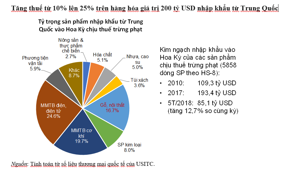 chien tranh thuong mai my trung: su tuc gian cua donald trump va bai toan canh tranh cua viet nam hinh anh 7