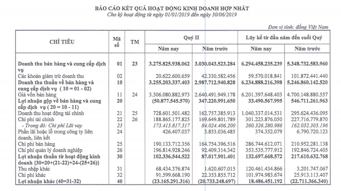 flc cua ong trinh van quyet bao lai 21 ty dong trong 6 thang dau nam hinh anh 1