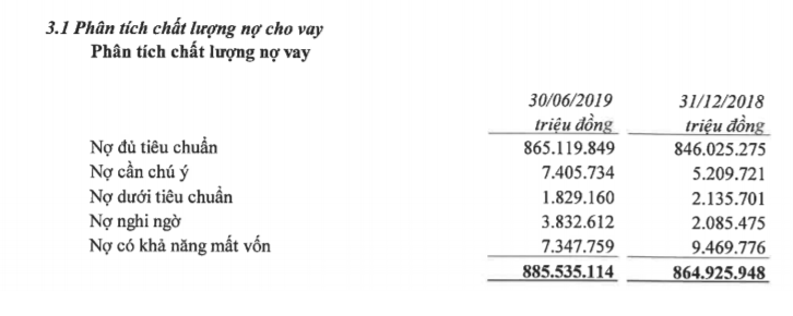 lai hon 5.300 ty, vietinbank manh tay chi cho nhan vien vuot 31 trieu dong/thang hinh anh 3