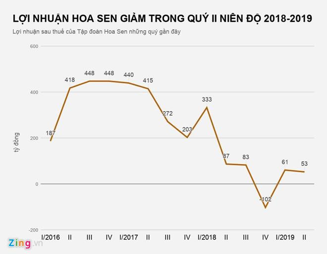 loi nhuan boc hoi, dai gia le phuoc vu gay bat ngo voi thuong vu 5 ty hinh anh 2