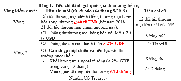 trung quoc bi my chi ten, viet nam lam gi de khong mang mac thao tung tien te? hinh anh 4