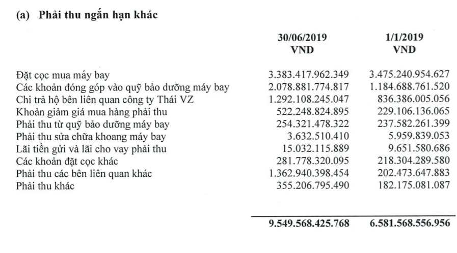 vietjet cua ty phu nguyen thi phuong thao bao lai 