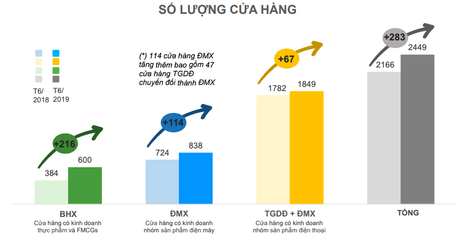 rui ro no vay voi mwg cua ong nguyen duc tai tu viec mo 1,5 cua hang/ngay hinh anh 3