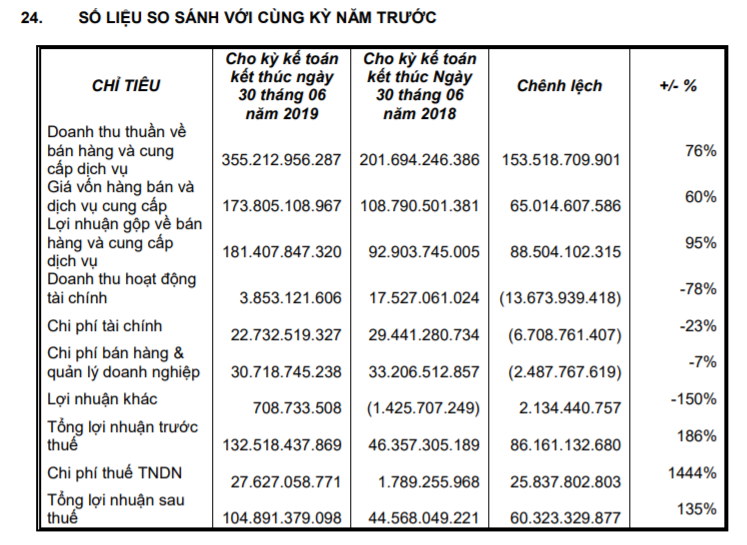 mat tich gan 7 nam, ba dang thi hoang yen tai xuat, tan tao bao lai hinh anh 2