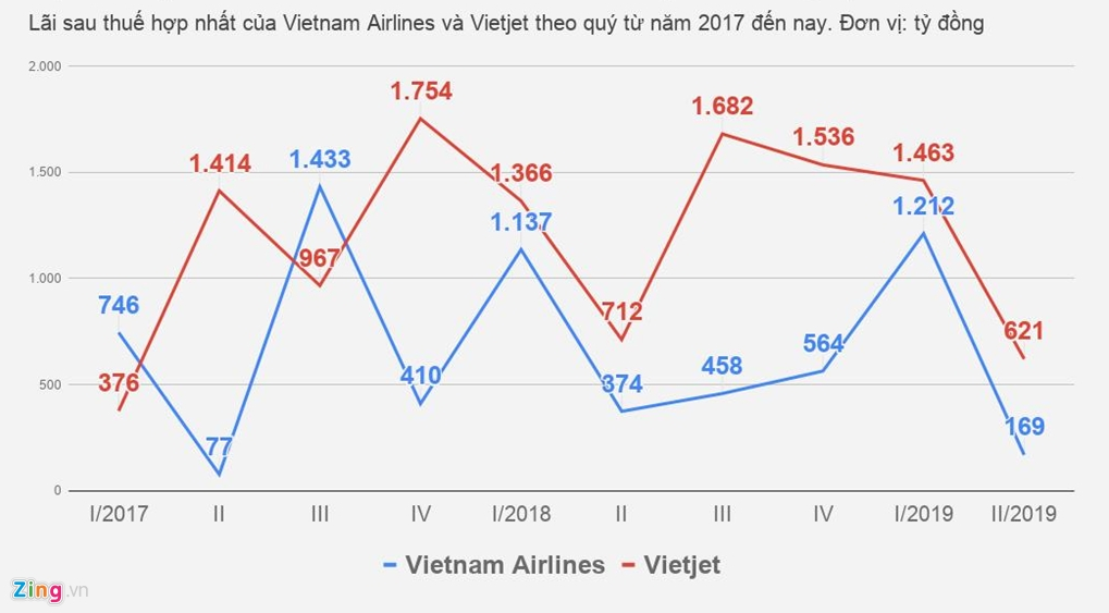 suc ep tu bamboo, vietjet khien thi phan cua vietnam airlines sut giam? hinh anh 1