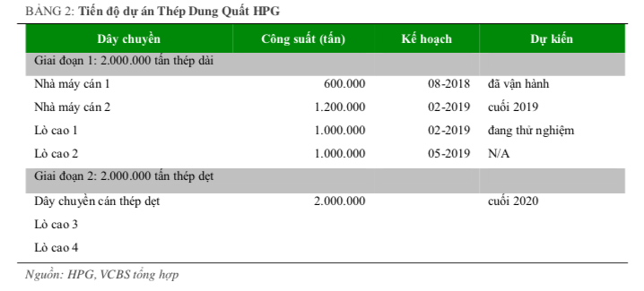 ap luc vay no lon, ong tran dinh long dung co phieu ca nhan bao dam khoan vay cho hoa phat? hinh anh 4