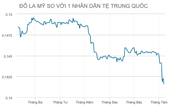 trung quoc bi my chi ten, viet nam lam gi de khong mang mac thao tung tien te? hinh anh 3