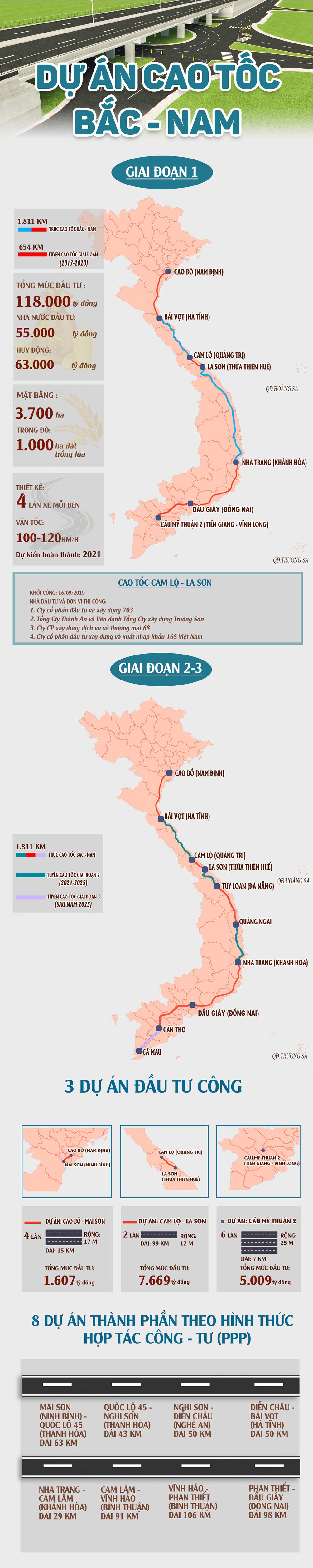 Infographic: Dự án cao tốc Bắc Nam và những con số &quot;nghìn tỷ&quot; - Ảnh 1.