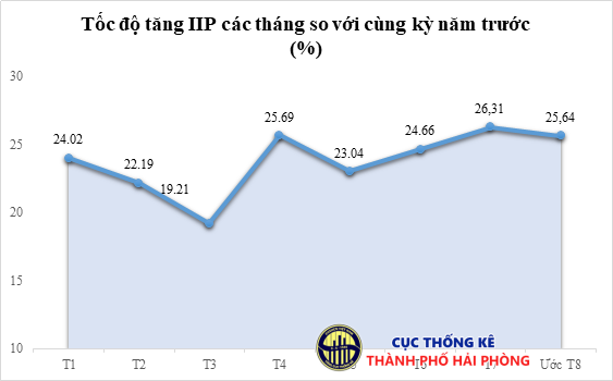 vingroup, lg dang dong gop ra sao cho kinh te hai phong? hinh anh 3