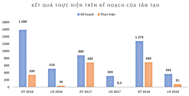 ban khoan kha nang thu hoi 3.500 ty tai “de che” chi em dang thi hoang yen hinh anh 3