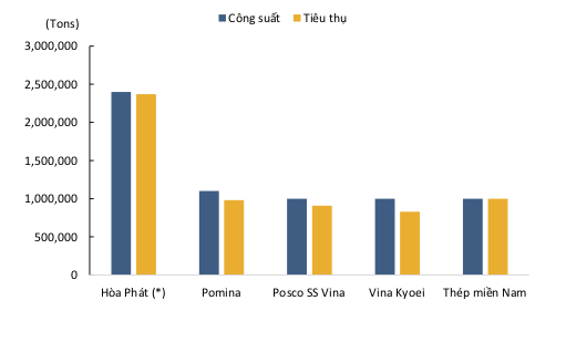 nhan dien doi thu tren duong nam tien cua “vua thep” tran dinh long hinh anh 3