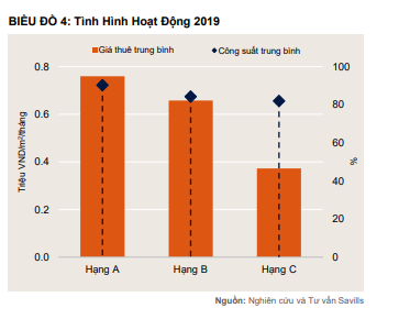 Giá phòng khách sạn hạng sang tại TP. HCM tăng trong năm 2019 - Ảnh 2.