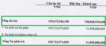 Dù đã tiết giảm chi phí, Casino lớn nhất Quảng Ninh vẫn báo lỗ - Ảnh 2.