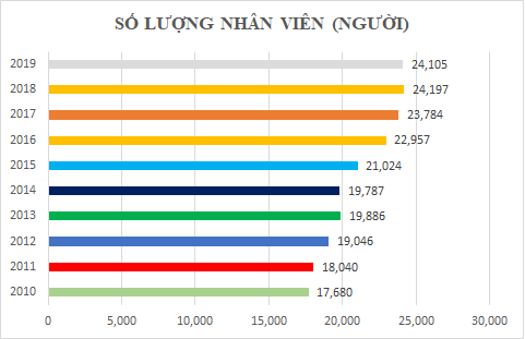 Dấu ấn 10 năm của Vietinbank - Ảnh 8.