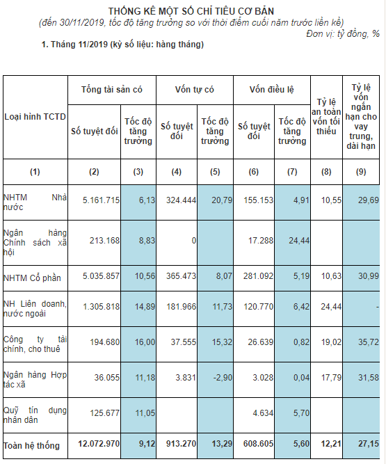 Sau thương vụ bán vốn khủng, CAR của nhóm NHTM Nhà nước vọt lên 10,55% - Ảnh 1.