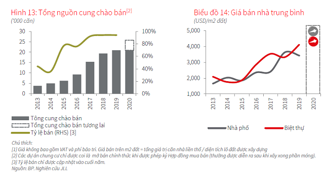 TP. HCM: Thị trường nhà liền thổ phân khúc bình dân tiếp tục được ưa chuộng - Ảnh 1.