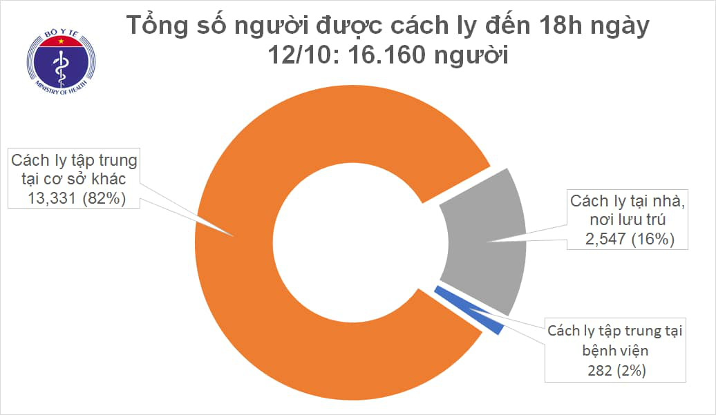 Thêm ca Covid-19 thứ 7 trên cùng chuyến bay từ Ấn Độ đến Việt Nam - Ảnh 2.