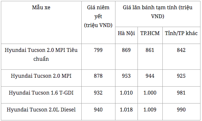 Hyundai Tucson qua góc nhìn người dùng: Ai bảo xe Hàn “mau tã”, “ọp ẹp” - Ảnh 5.