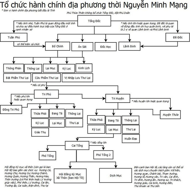 Vua Minh Mạng cất giấu nhiều vàng bạc, châu báu ở đâu? - Ảnh 6.