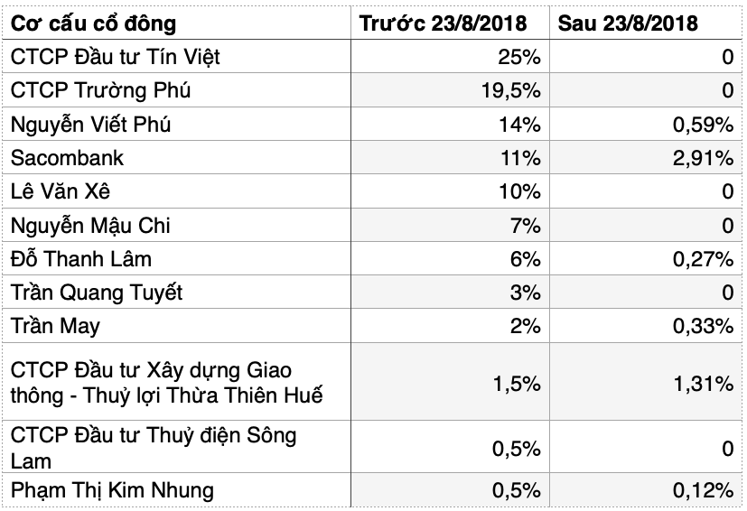 Ai là chủ đầu tư các dự án thuỷ điện công suất nhỏ trong hệ thống với Rào Trăng 3? - Ảnh 4.