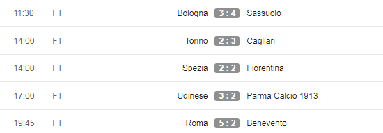 Kết quả các trận ở Serie A