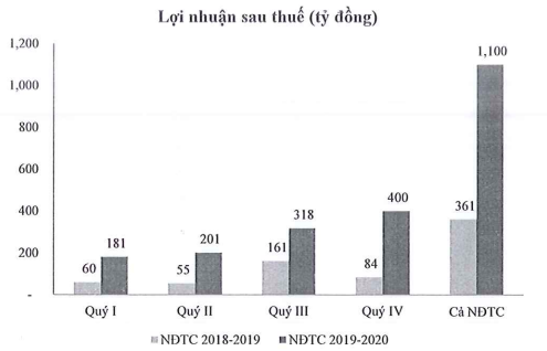 Ngành thép phục hồi mạnh trong quý 3 với giá trị xuất khẩu tăng hơn 65%, doanh nghiệp đồng loạt báo lãi lớn  - Ảnh 3.