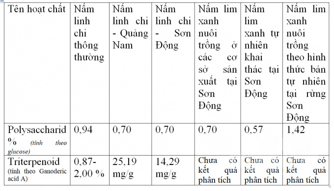 Ngắm các loại “ngọc quý” mọc nhan nhản giữa rừng - Ảnh 9.