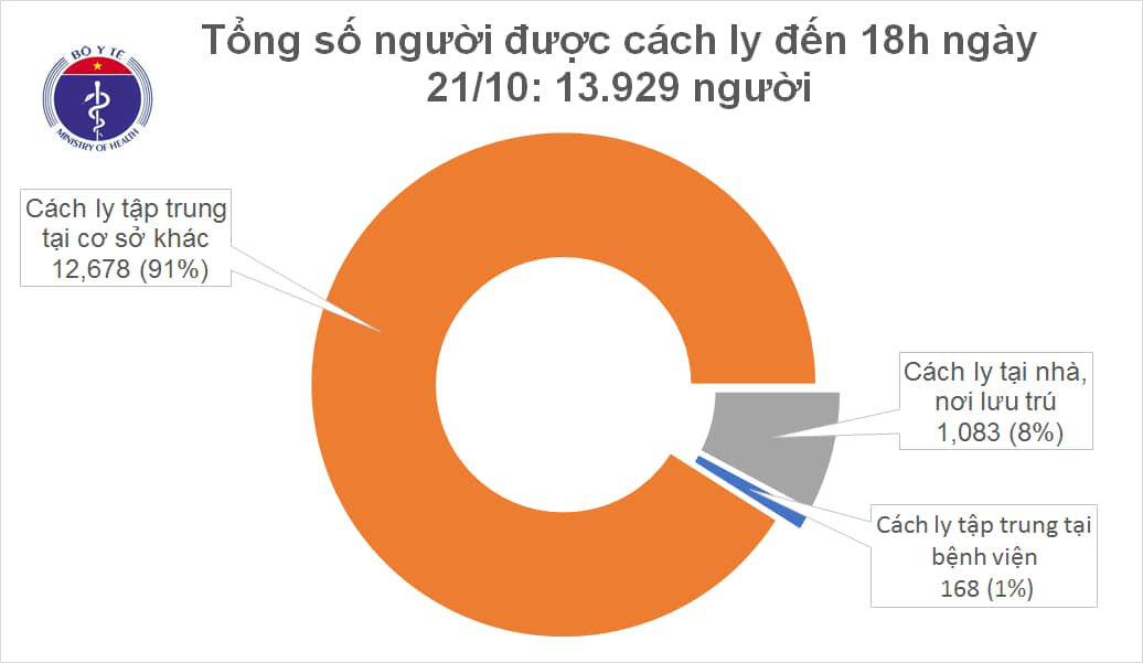 Thêm 3 ca Covid-19 mới, 1 bé mới 8 tháng tuổi - Ảnh 2.