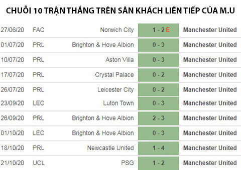 Thắng 10 trận sân khách liên tiếp, Solskjaer lập siêu kỷ lục tại M.U - Ảnh 2.