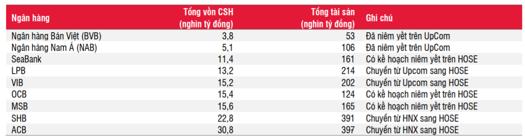 Đo độ hấp dẫn của cổ phiếu chuyển sàn LPB, SHB và VIB - Ảnh 1.