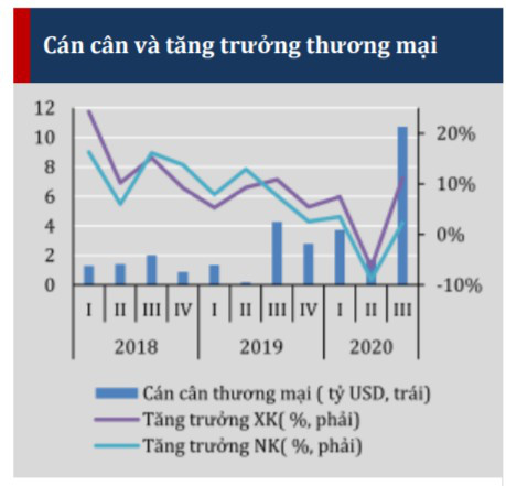 Trung Quốc là thị trường nhập khẩu lớn nhất của Việt Nam với kim ngạch 57,6 tỷ USD, tăng 4,1%.