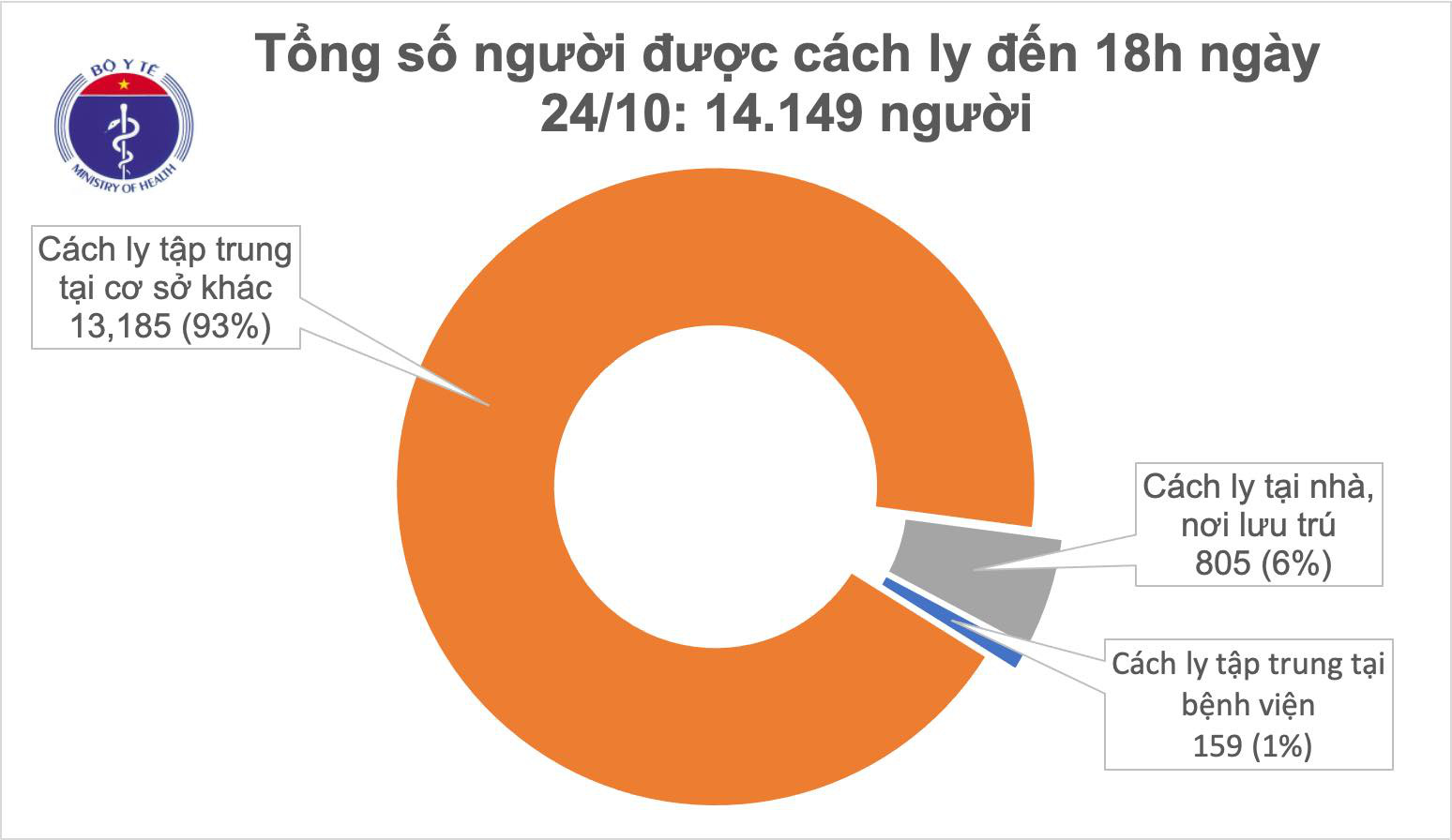 Chiều 24/10 có 12 ca Covid-19 mắc mới, đều là người Việt nhập cảnh - Ảnh 2.