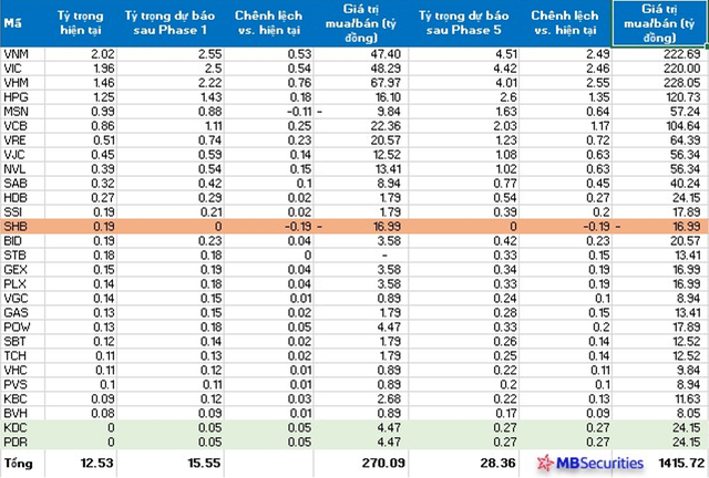 MSCI đề xuất giãn lộ trình nâng tỷ trọng cổ phiếu Việt Nam trong rổ cận biên lên 1 năm - Ảnh 3.