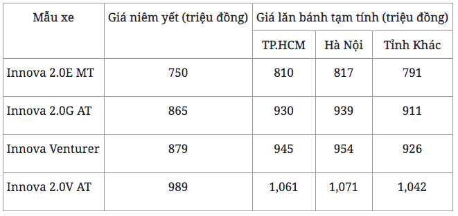 Giá lăn bánh Toyota Innova quá cao, khó lấy lại ngôi vương từ Mitsubishi Xpander - Ảnh 2.