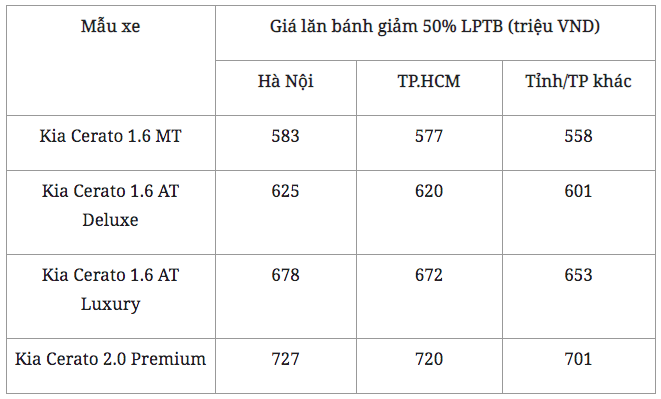 Đây là lý do giúp Kia Cerato dễ dàng chinh phục người dùng Việt Nam - Ảnh 3.