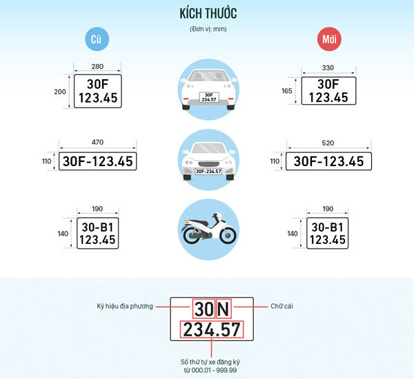 Tất tần tật về biển số xe các tỉnh thành Việt Nam - Ảnh 6.