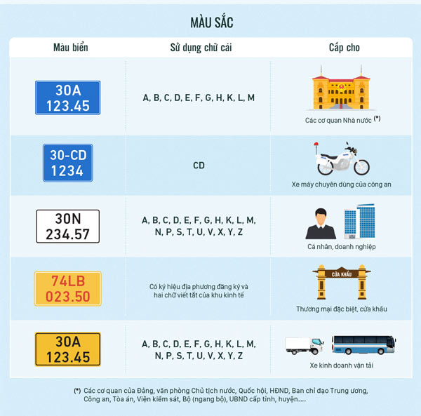 Tất tần tật về biển số xe các tỉnh thành Việt Nam - Ảnh 4.