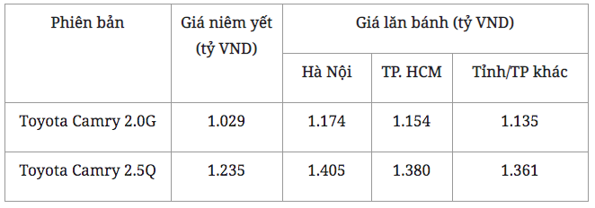 Đây là lý do vì sao Toyota Camry trở thành một “tượng đài” ở thị trường Việt - Ảnh 1.