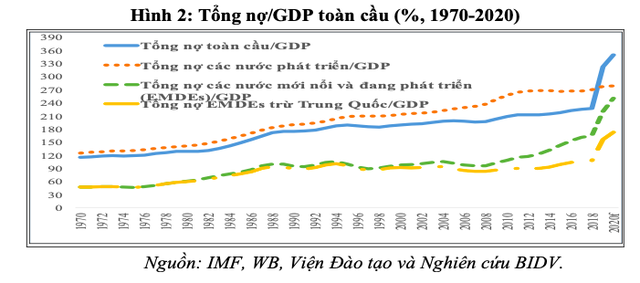 Lộ diện 6 dấu hiệu rủi ro bất ổn tài chính toàn cầu - Ảnh 2.