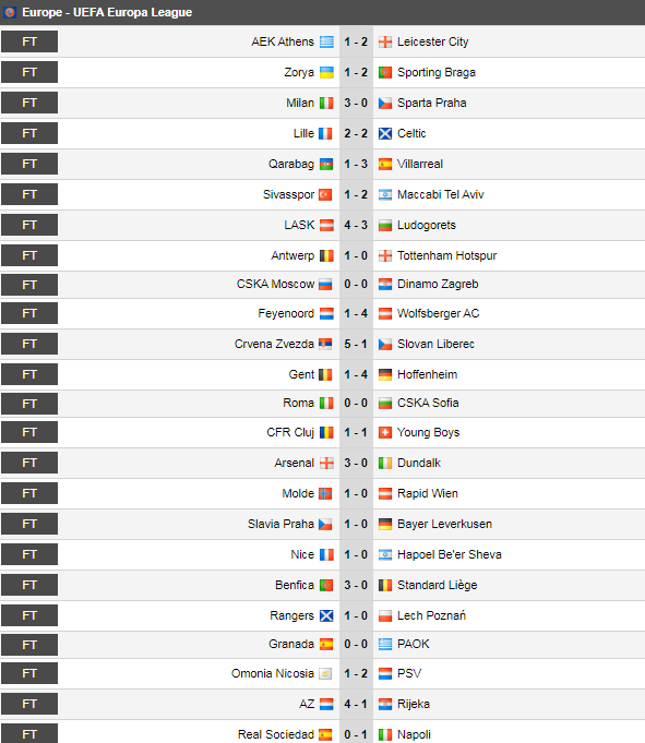 Kết quả Europa League 30/10: Tottenham lạc lối trên đất Bỉ - Ảnh 3.