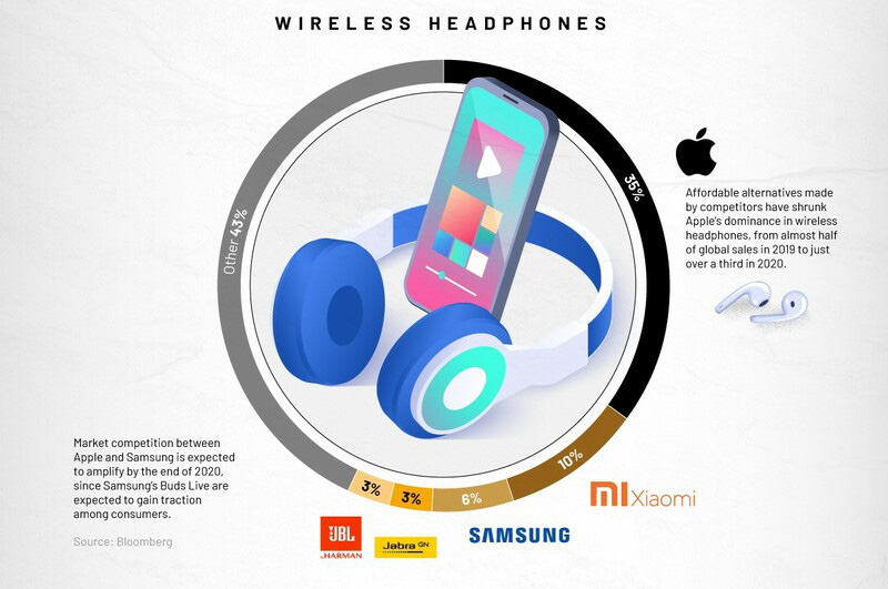 Huawei và Samsung dẫn đầu thị trường điện thoại toàn cầu, Apple thì sao? - Ảnh 4.
