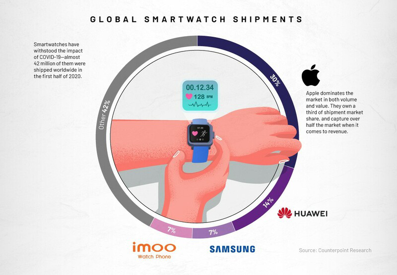 Huawei và Samsung dẫn đầu thị trường điện thoại toàn cầu, Apple thì sao? - Ảnh 5.