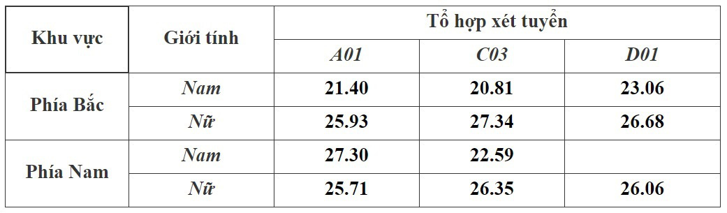 Đã có điểm chuẩn đại học của 7 trường công an, cao nhất là 28,39 điểm - Ảnh 7.