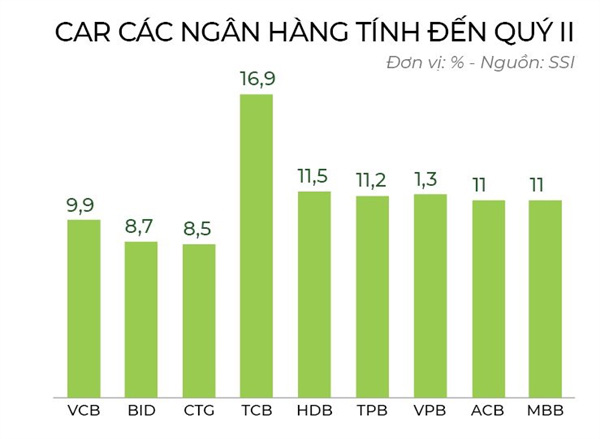 Ngân hàng tư nhân: Sao đổi ngôi - Ảnh 3.