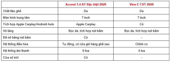 Hyundai Accent đua tranh Toyota Vios: Thế lực mới thách thức Vua doanh số - Ảnh 4.