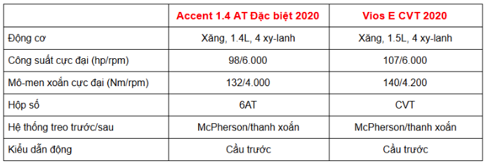 Hyundai Accent đua tranh Toyota Vios: Thế lực mới thách thức Vua doanh số - Ảnh 5.