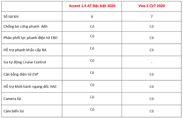 Hyundai Accent đua tranh Toyota Vios: Thế lực mới thách thức Vua doanh số - Ảnh 7.