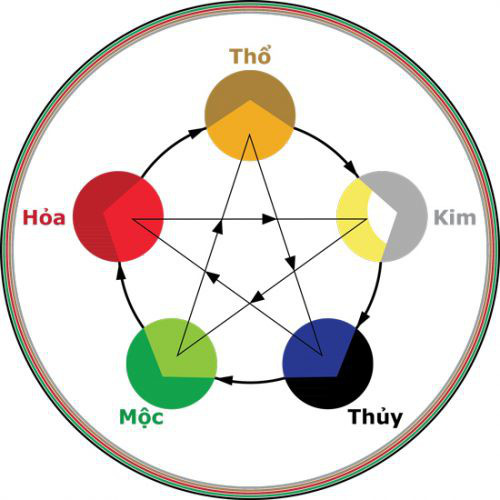 Cờ ngũ sắc của người Việt có ý nghĩa gì? - Ảnh 5.